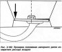 Открыть статью Регулировка положения напорного диска измерителя расхода воздуха