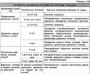 Открыть статью Проверка управляющего давления на прогретом двигателе