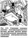 Открыть статью Особенности устройства гидромеханической коробки передач типа 01