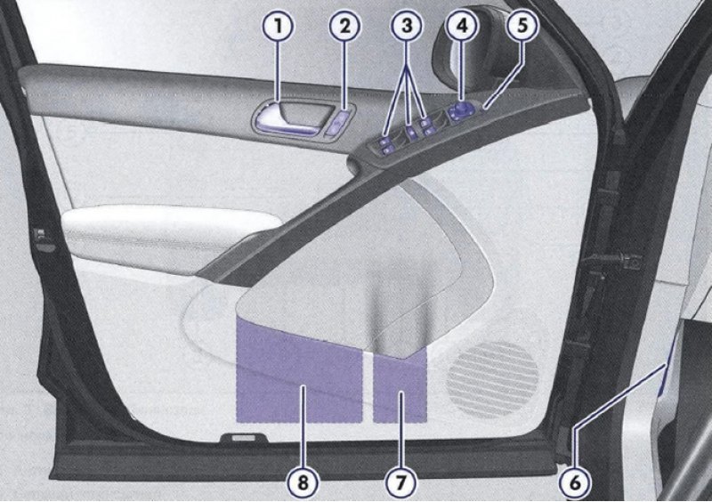 Driver door. Tiguan расиновка блока двери водителя. Салон i20 дверь водительская. Что за кнопка у стойки двери водителя Фольксваген Тигуан.