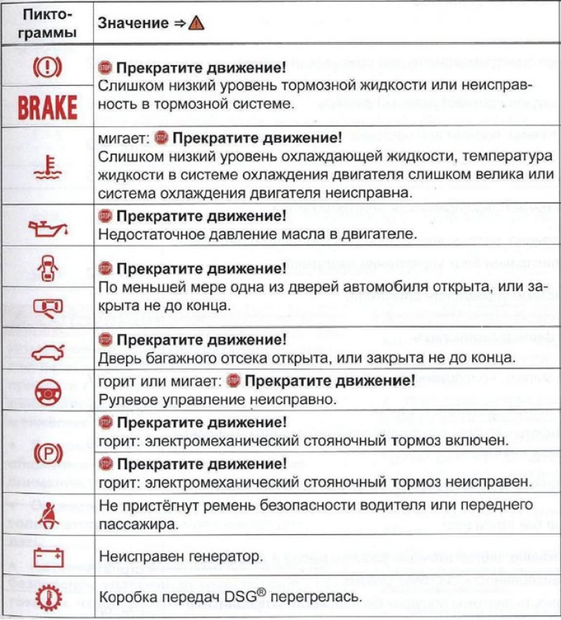 При включении некоторых сигнальных и контрольных…