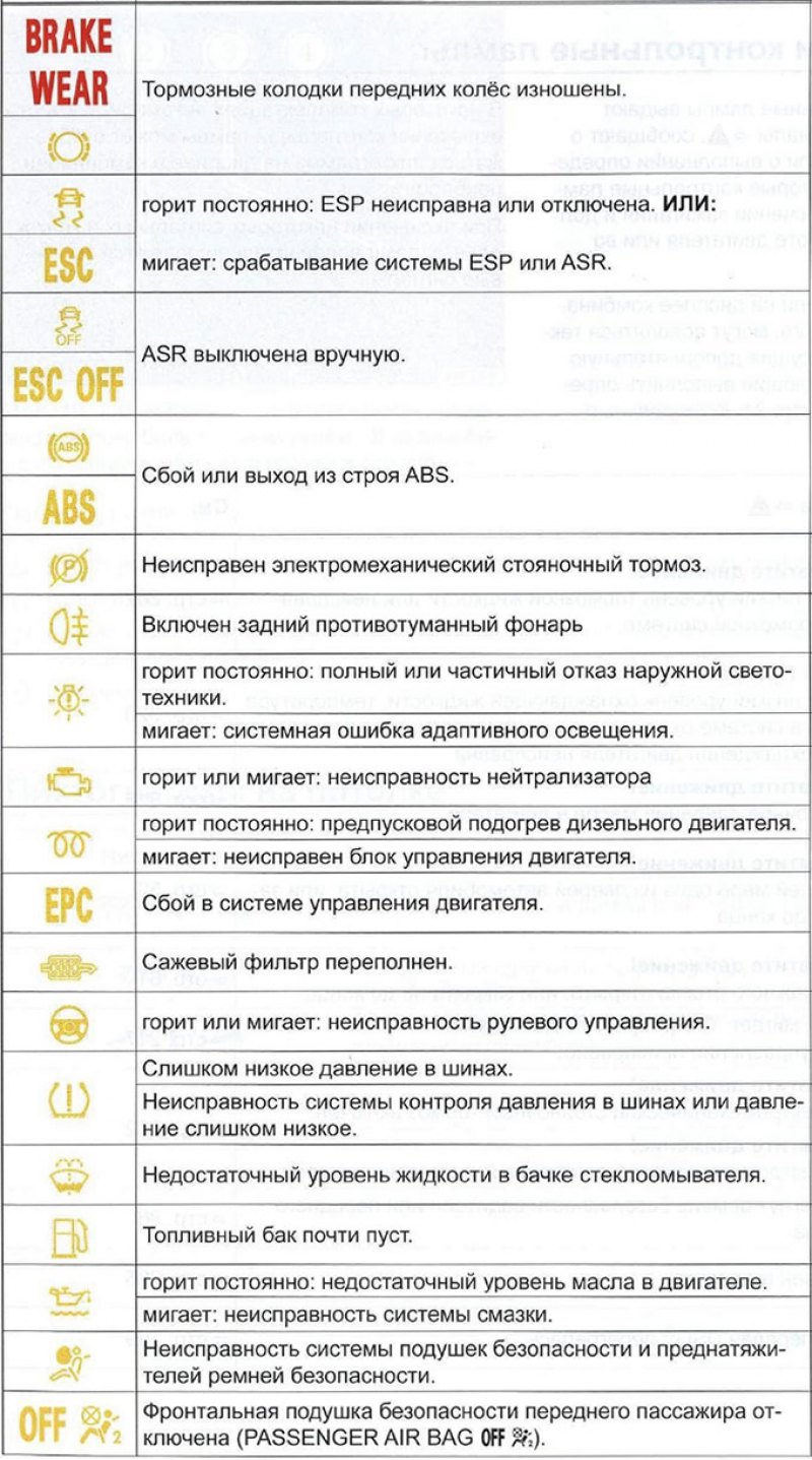 При включении некоторых сигнальных и контрольных…