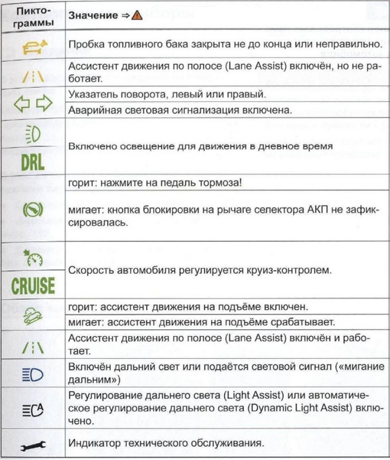 При включении некоторых сигнальных и контрольных…