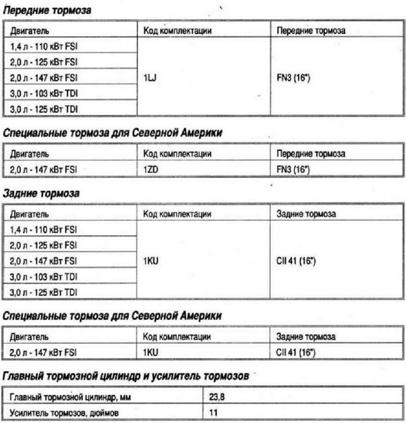 Общая информация о тормозной системе