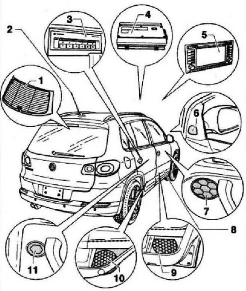 Радионавигационная система RNS 510