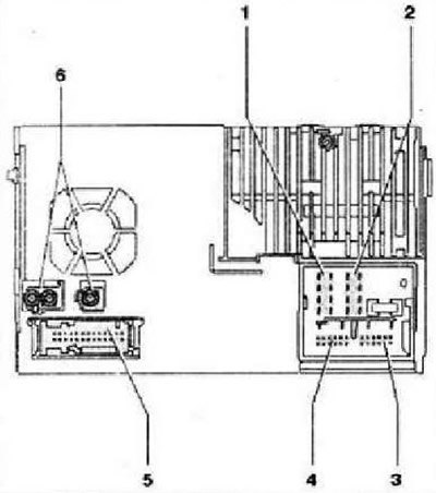 Разъёмы радионавигационной системы RNS 510