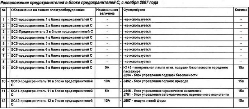 Предохранители фольксваген тигуан схема