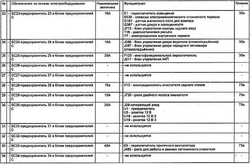 Предохранители фольксваген тигуан схема