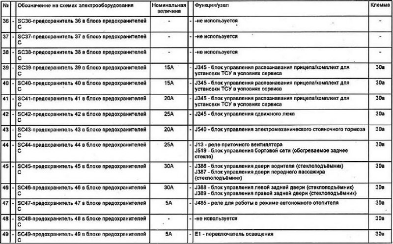 Предохранители фольксваген амарок схема