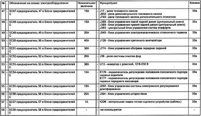 Схема предохранителей тигуан 2