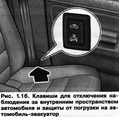 Наблюдение над внутренним пространством…