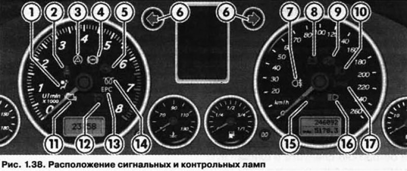 Сигнальные и контрольные лампы