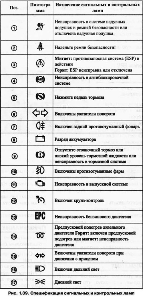 Сигнальные и контрольные лампы