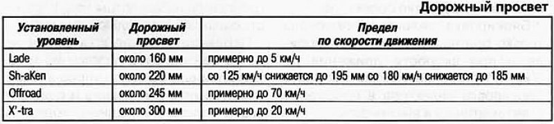 6. Поворотный переключатель для выбора дорожного…