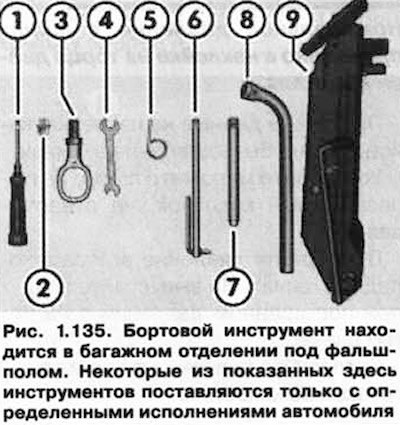 Бортовой инструмент