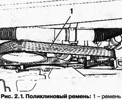 Проверьте не имеет ли поликлиновый ремень…