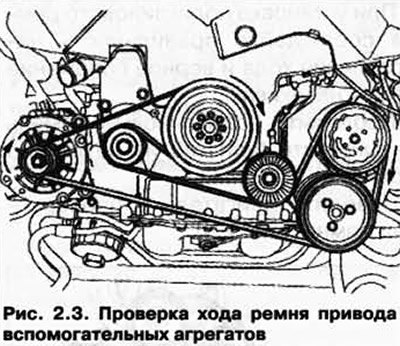 Проложите поликлиновый ремень, как показано на…