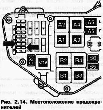 Примечание: В автомобилях с автоматической…