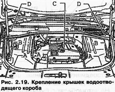 Снять крышки А, В и С в моторном отсеке и D…