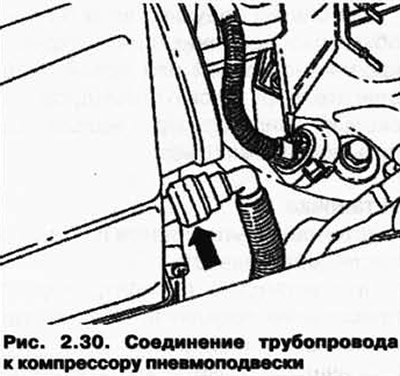 Отсоединить трубопровод к компрессору…