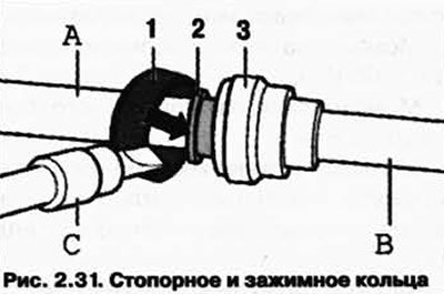 Аккуратно подденьте зеленое стопорное кольцо 1…