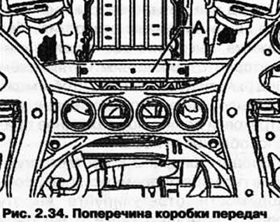 Снимите поперечину коробки передач А (рис. 2.34).