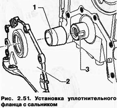 Затем аккуратно установите уплотнительный фланец…