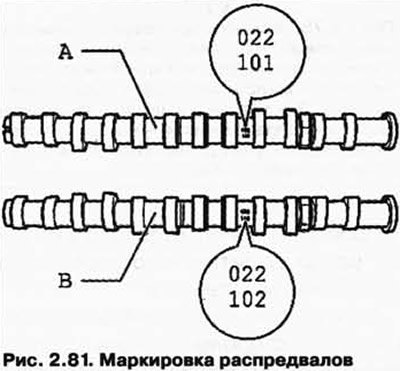 Маркировка распредвалов