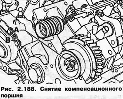 Выкрутите компенсационный поршень В съёмной оси…