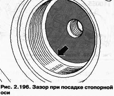 Смажьте направляющую ось, после этого задвиньте…