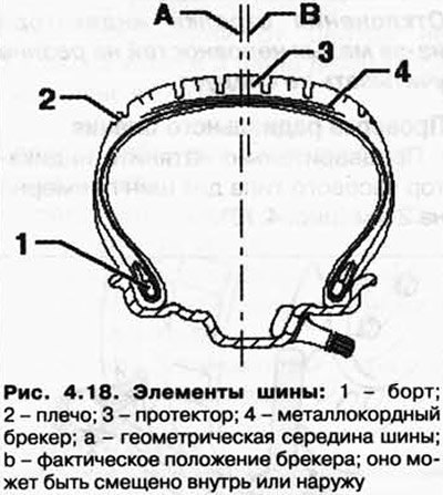 Конусность вызвана небольшим смещением протектора…