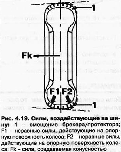 Из-за смещения жесткость на внутреннем и внешнем…