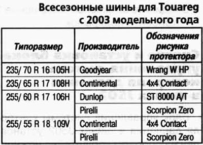 Предупреждение: При установке дисков производства…