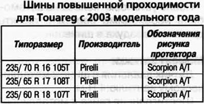 Предупреждение: При установке дисков производства…
