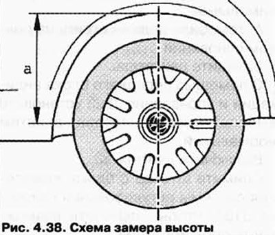 Замерьте высоту автомобиля у всех четырех колес…