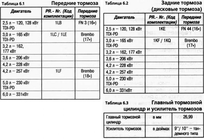 В приведенных ниже таблицах указана дешифровка…