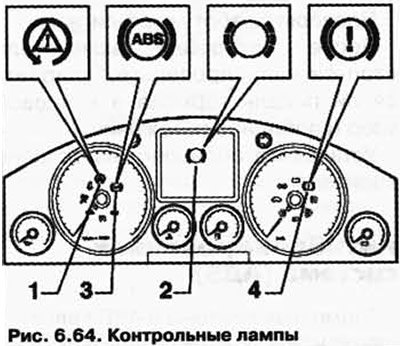 Индикация неисправностей контрольными лампами
