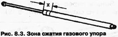 Зажмите газовый упор в зоне Х=50 мм в тисках…