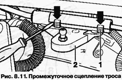 Освободите промежуточное сцепление троса 1 при…