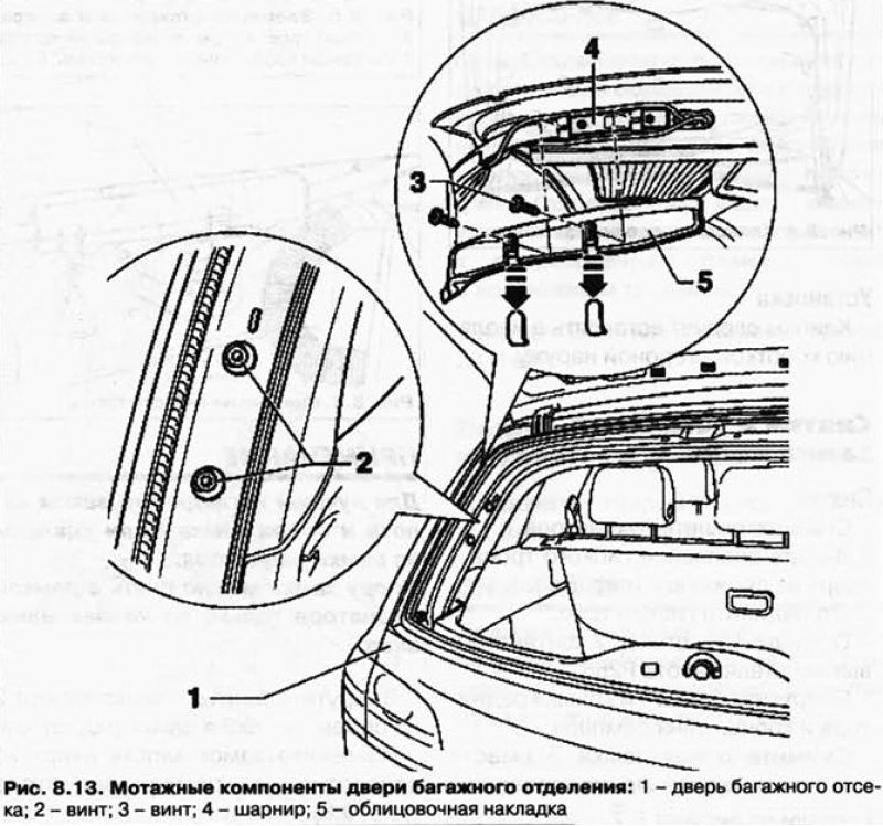 Рис. 8.13. Монтажные компоненты двери багажного…