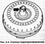 Открыть статью Проверка гидротрансформатора