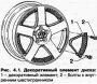 Составные диски