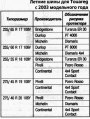 Используемые шины на Touareg с 2003 модельного года