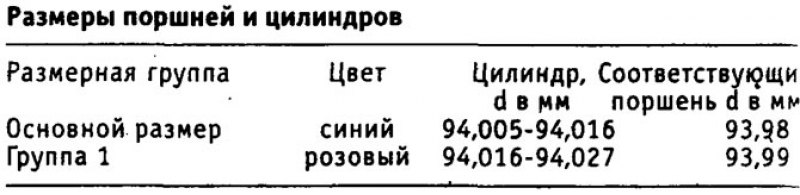 Вставить измерительный щуп примерно на 10-15 мм…