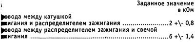 При отклонениях от заданных значений проверить…
