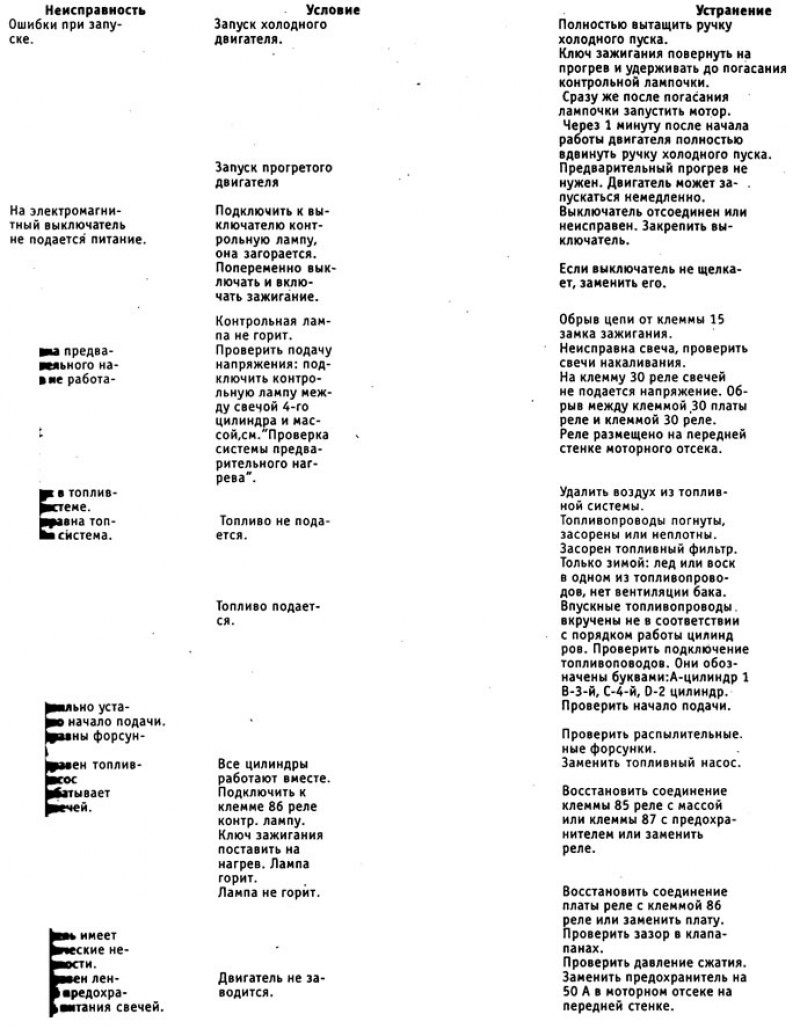 Таблица неисправностей дизельного двигателя
