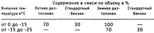 Если зимой двигатель из-за загустевшего…