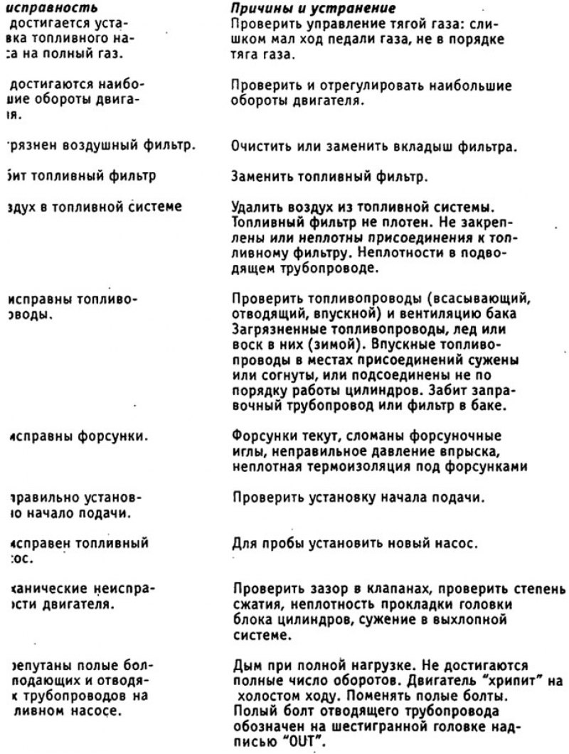 Таблица неисправностей при пониженной мощности…