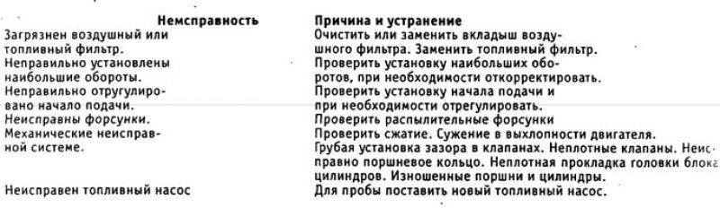 Таблица неисправностей. чрезмерно черные…