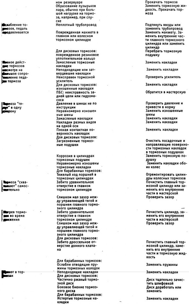 Таблица неисправностей тормозной системы